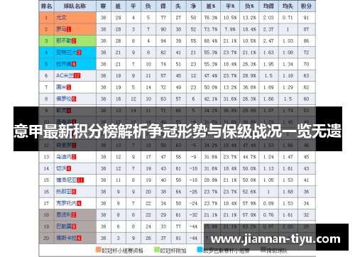 意甲最新积分榜解析争冠形势与保级战况一览无遗