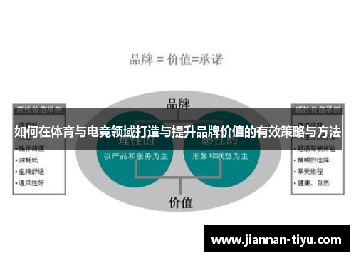 如何在体育与电竞领域打造与提升品牌价值的有效策略与方法