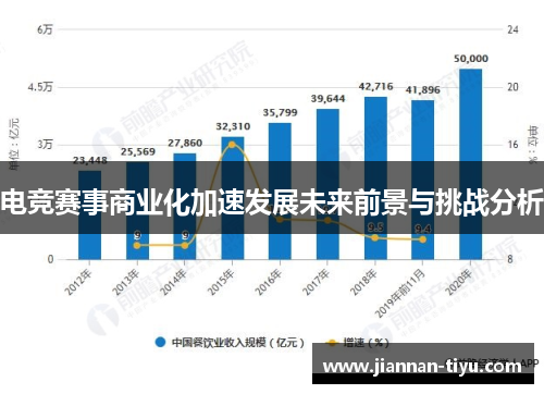 电竞赛事商业化加速发展未来前景与挑战分析