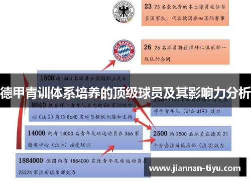 德甲青训体系培养的顶级球员及其影响力分析