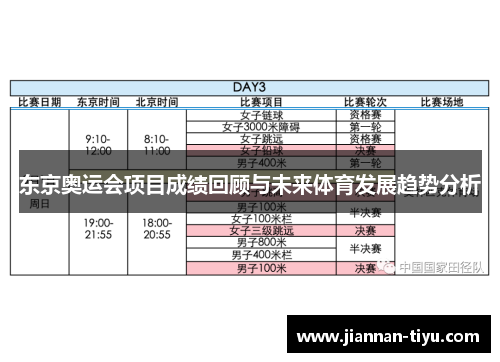 东京奥运会项目成绩回顾与未来体育发展趋势分析