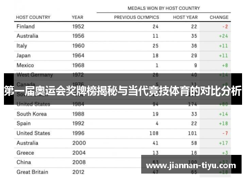 第一届奥运会奖牌榜揭秘与当代竞技体育的对比分析